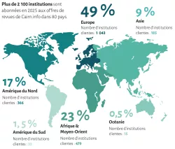 Plus de 2 100 institutions sont abonnées en 2025 aux offres de revues de Cairn.info dans 80 pays.