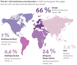 Près de 1 400 institutions sont abonnées en 2025 aux bouquets d’ouvrages de Cairn.info, soit deux tiers des abonnés aux revues.