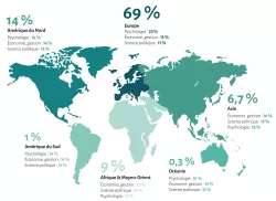 La répartition des disciplines par continent est globalement stable d’année en année. L’économie et la gestion dominent en Afrique et en Asie, la psychologie dans les pays du Nord.