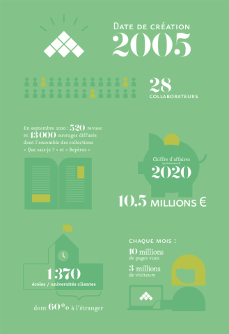 Infographie 15 ans de Cairn.info