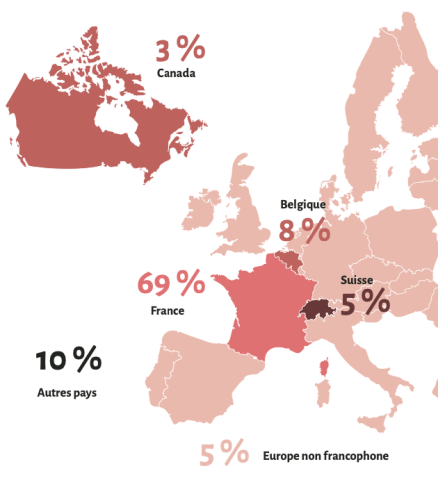 Repartition des ventes Cairn.info aux particuliers en 2023