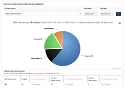 Capture d'écran Manuscript Manager - Journal Metrics