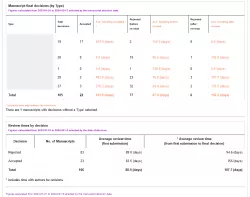 Capture d'écran Manuscript Manager - Decisions by type