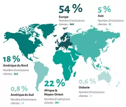 Breakdown of Cairn.info client institutions by country in 2023