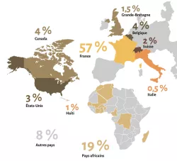 Ve,ntilation des sessions par pays sur Cairn en 2023